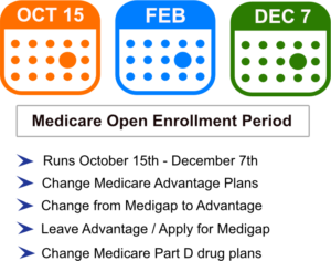 Open Enrollment Period What Are Medicare Advantage Plans?