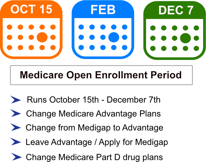Medicare advantage open enrollment 2025