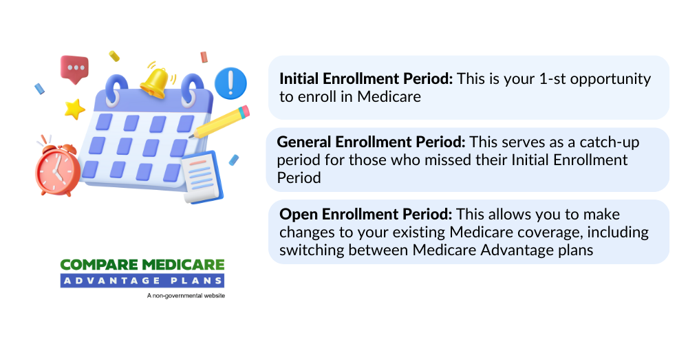When is open enrollment for medicare 2025