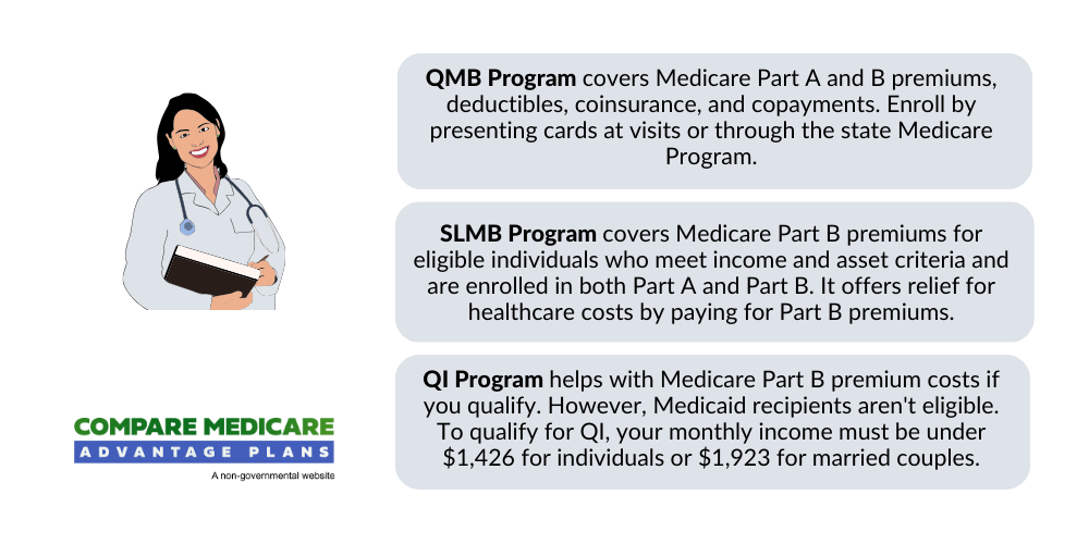 What is the income limit for the medicare savings program 2024