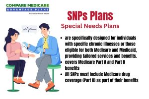 Understanding Special Needs Plans (SNPs)