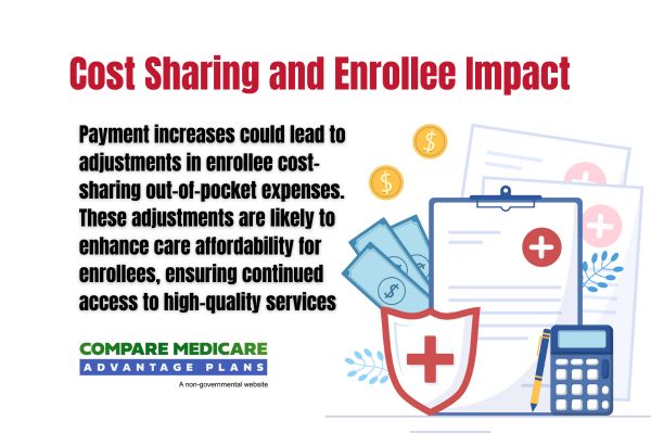 Cost Sharing and Enrollee Impact - When Do 2026 Medicare Advantage Plans Come Out?