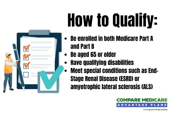 How to Qualify for Mississippi Medicare Advantage Plans 2026