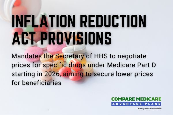 Inflation Reduction Act Provisions