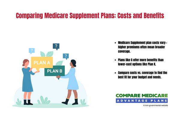Costs and Payment Options - Devoted Medicare Advantage North Carolina 2026