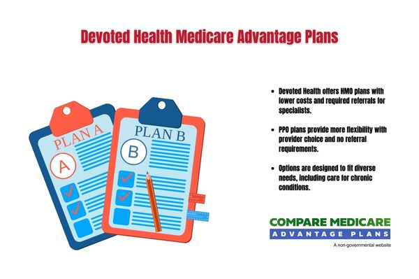 Devoted Health Medicare Advantage Plans