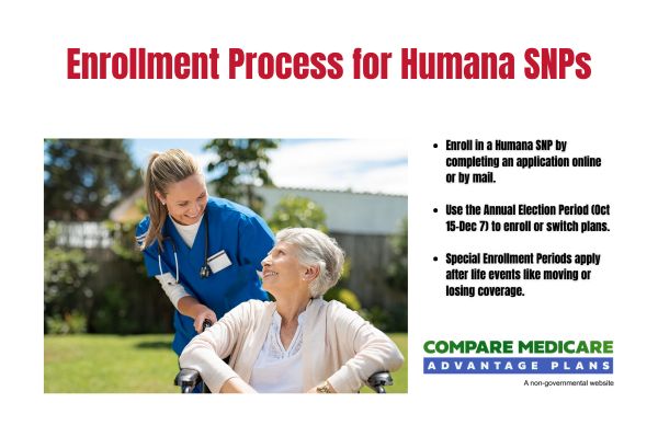 Enrollment Process for Humana SNPs