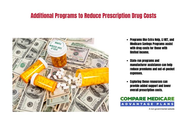 Additional Programs to Reduce Prescription Drug Costs