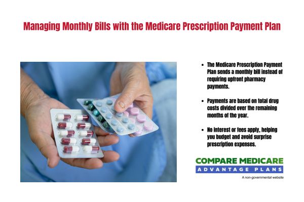Managing Monthly Bills with the Medicare Prescription Payment Plan