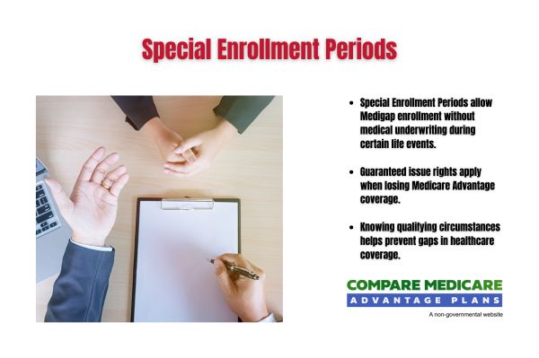 Special Enrollment Periods