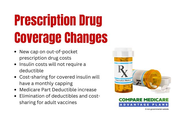 Prescription Drug Coverage Improvements - Medicare Advantage HMO Plans 2026